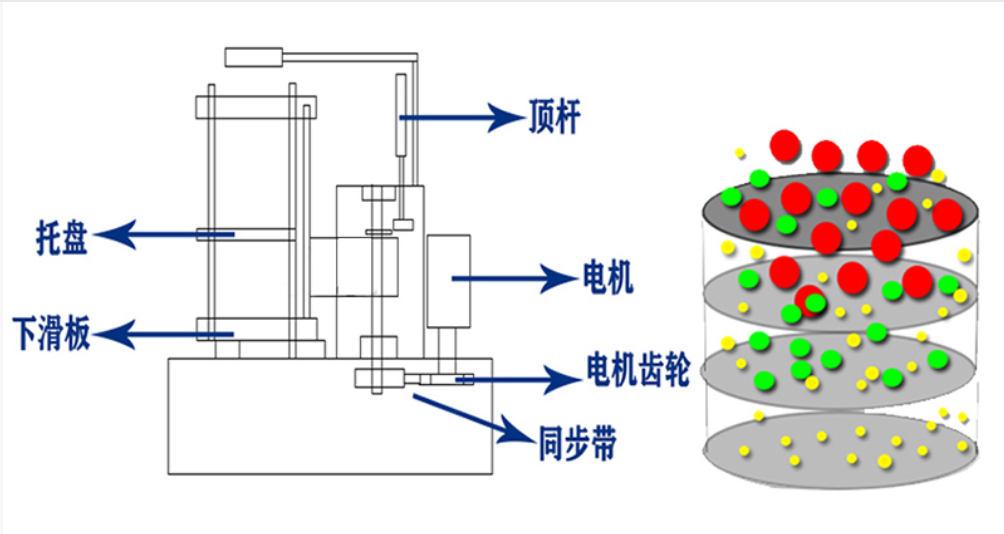 1763944546401572.png 拍击筛原理图.png